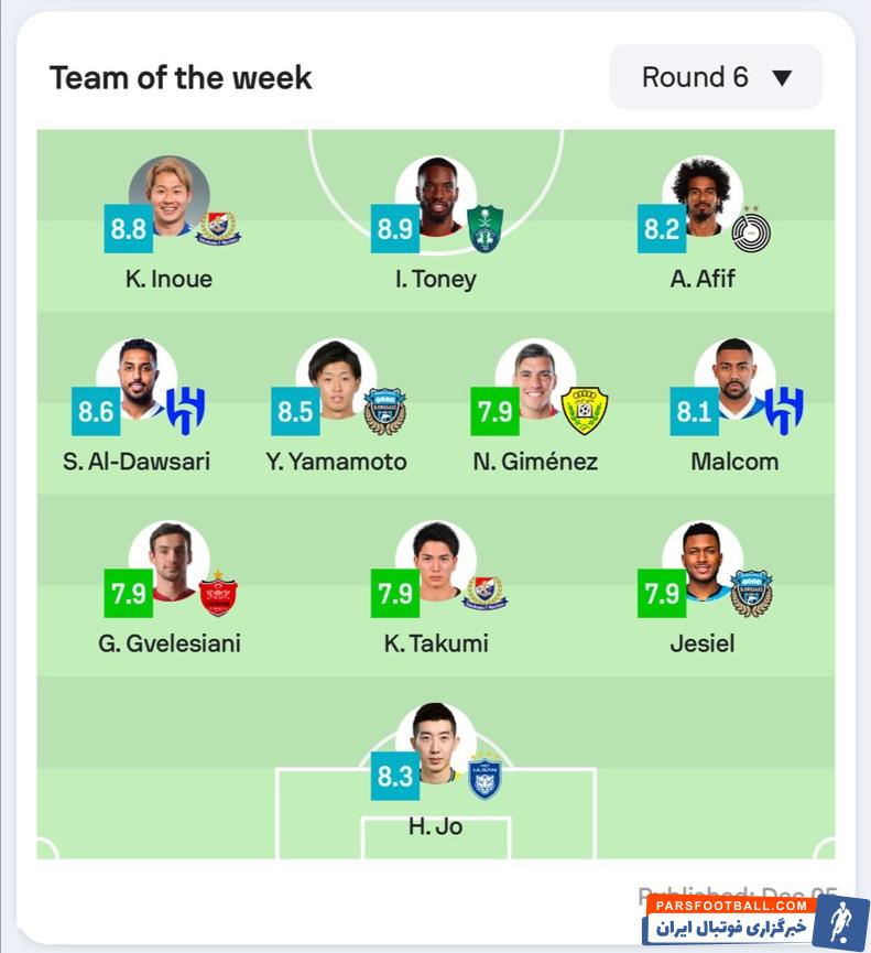 گئورگی گولسیانی ستاره پرسپولیس در تیم منتخب لیگ نخبگان آسیا قرار گرفت