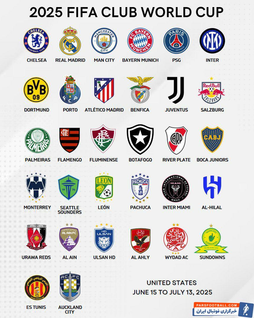 جام جهانی باشگاه ها ؛ تیم های حاضر در جام جهانی باشگاه ها 2024