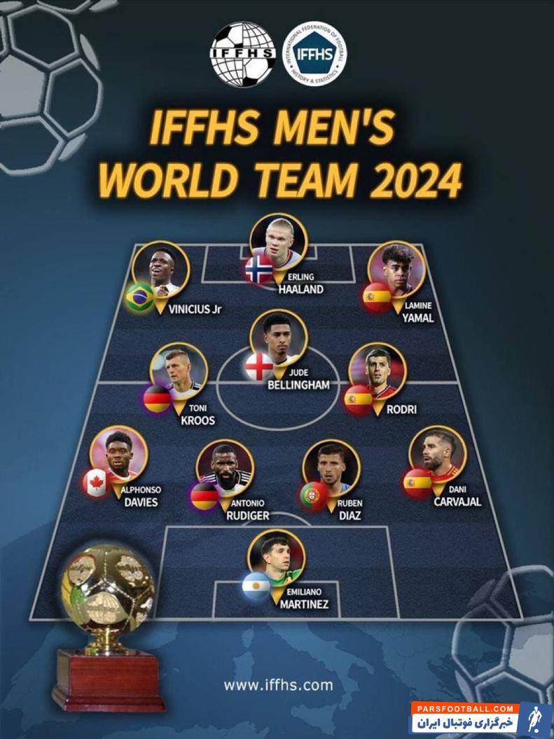 فوتبال ؛ تیم منتخب بازیکنان در سال 2024 از نگاه فدراسیون بینالمللی تاریخ و آمار