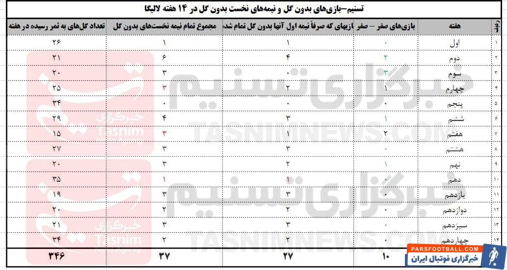 فدراسیون فوتبال , سازمان لیگ فوتبال ایران ,