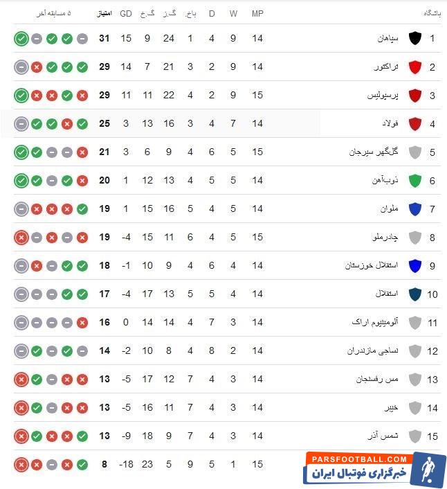 تیم فوتبال پرسپولیس , تیم فوتبال هوادار , لیگ برتر فوتبال , فوتبال ,