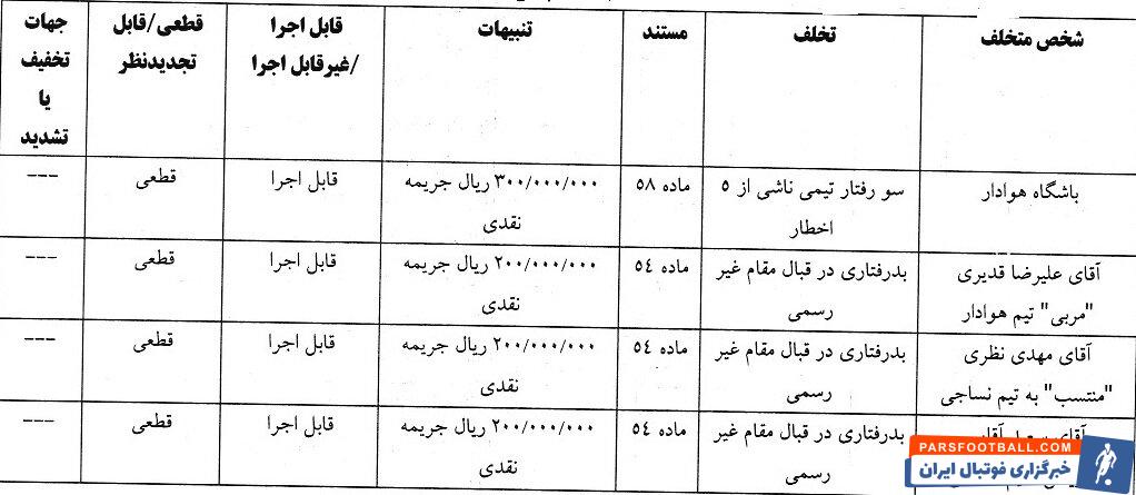 جریمه هوادار و گل گهر از سوی کمیته انضباطی فدراسیون فوتبال