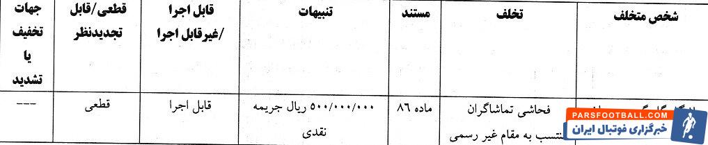 جریمه هوادار و گل گهر از سوی کمیته انضباطی فدراسیون فوتبال