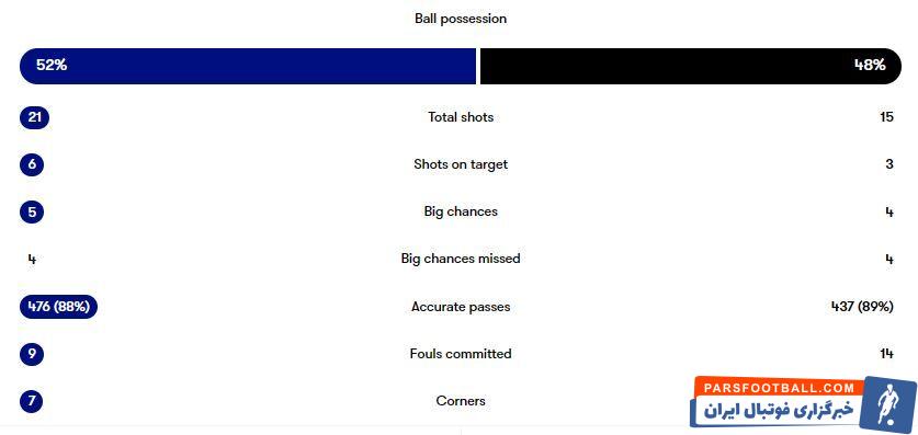 دنزل دومفریس یک سر فینال را مشخص کرد/ اینتر در انتظار میلان یا یوونتوس