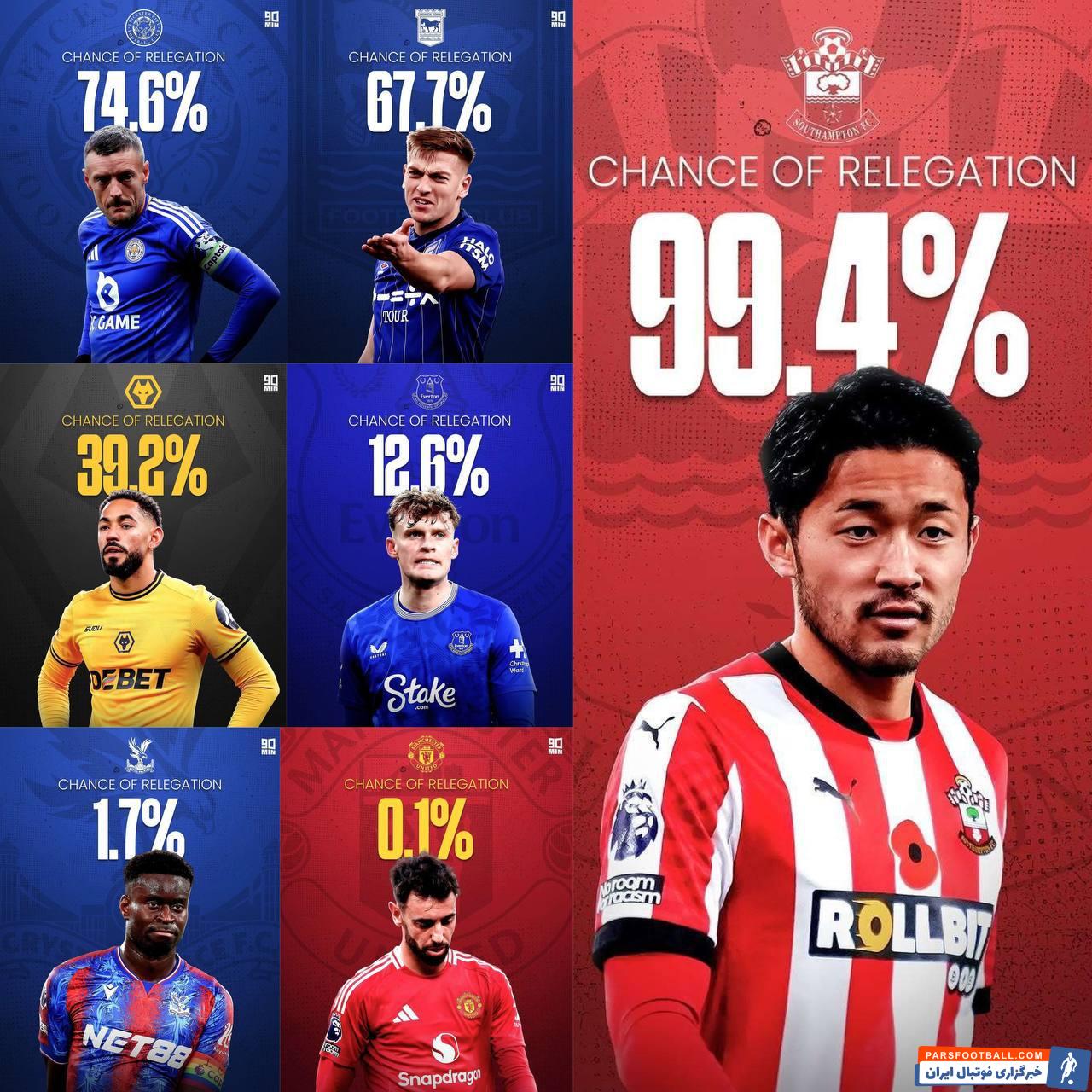 عکس| منچستریونایتد در لیست نامزدهای سقوط از لیگ برتر