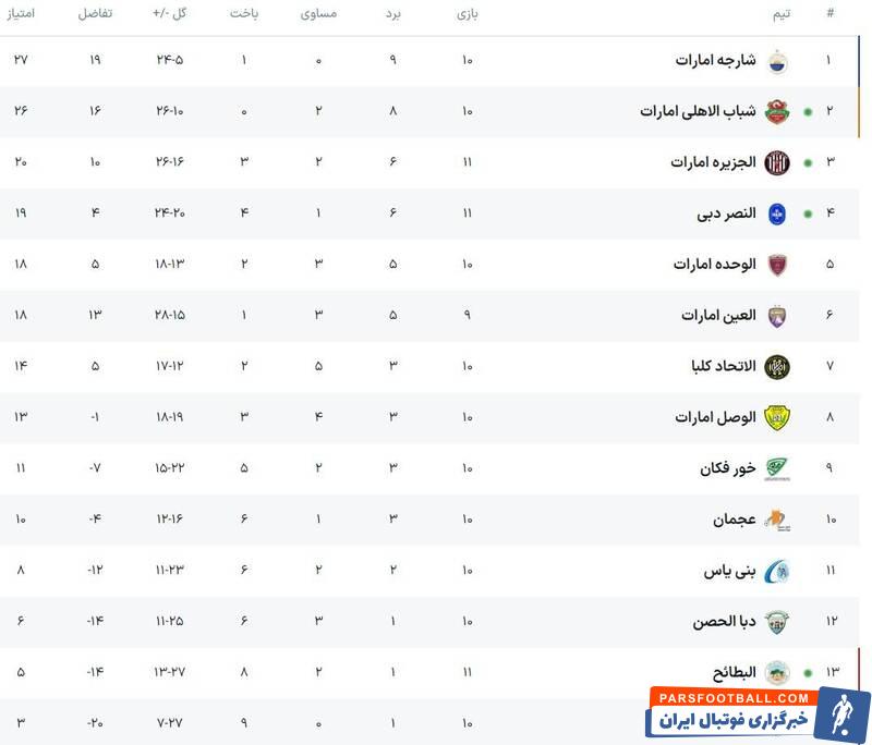 گلزنی آزمون و عزت اللهی و رسیدن شباب الاهلی به یک قدمی صدر