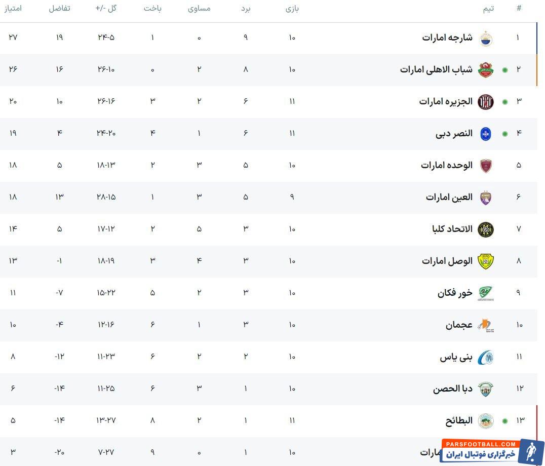 گلزنی آزمون و عزت اللهی و رسیدن شباب الاهلی به یک قدمی صدر