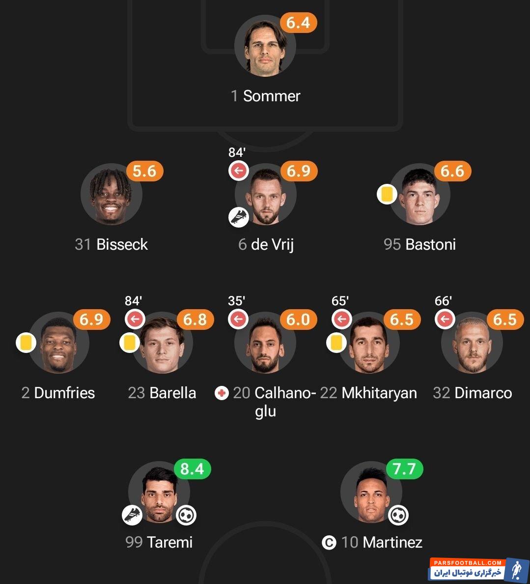 عکس| طارمی مرد اول اینتر در فینال سوپرکاپ ایتالیا