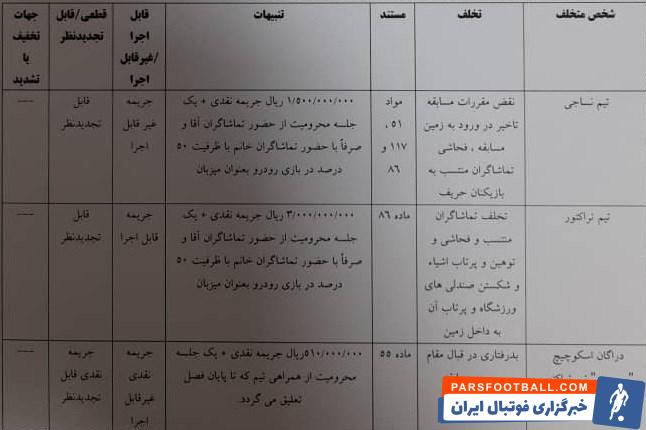 تیم فوتبال نساجی مازندران , تیم فوتبال تراکتور تبریز , دراگان اسکوچیچ , 