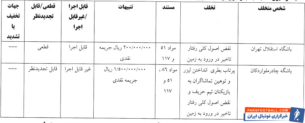 جریمه استقلال و ۴ باشگاه لیگ برتری در کمیته انضباطی