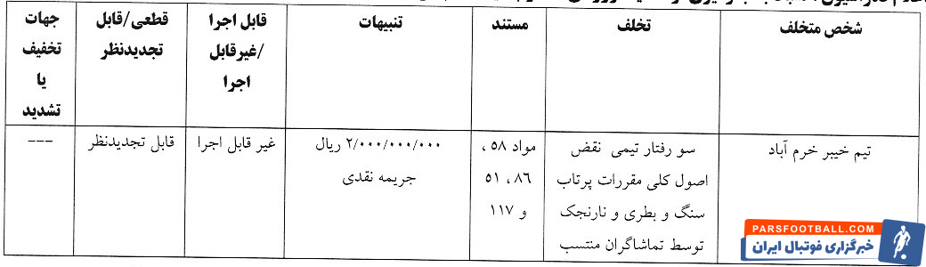 جریمه استقلال و ۴ باشگاه لیگ برتری در کمیته انضباطی