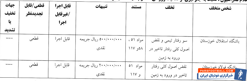 جریمه استقلال و ۴ باشگاه لیگ برتری در کمیته انضباطی