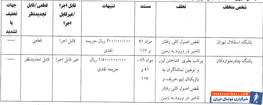 استقلال , تیم فوتبال خیبر خرمآباد , تیم فوتبال چادرملو , تیم فوتبال فولاد خوزستان , تیم فوتبال استقلال خوزستان ,