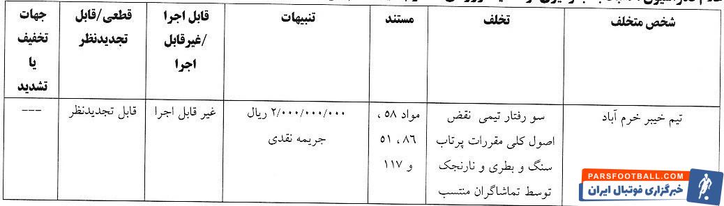 استقلال , تیم فوتبال خیبر خرمآباد , تیم فوتبال چادرملو , تیم فوتبال فولاد خوزستان , تیم فوتبال استقلال خوزستان ,