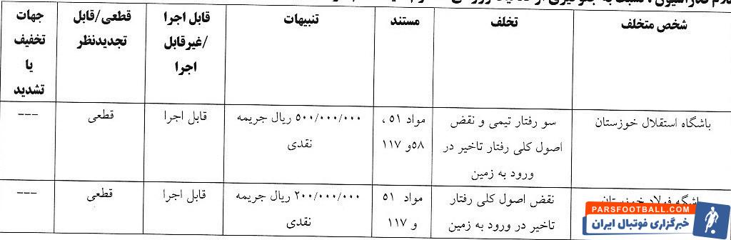 استقلال , تیم فوتبال خیبر خرمآباد , تیم فوتبال چادرملو , تیم فوتبال فولاد خوزستان , تیم فوتبال استقلال خوزستان ,
