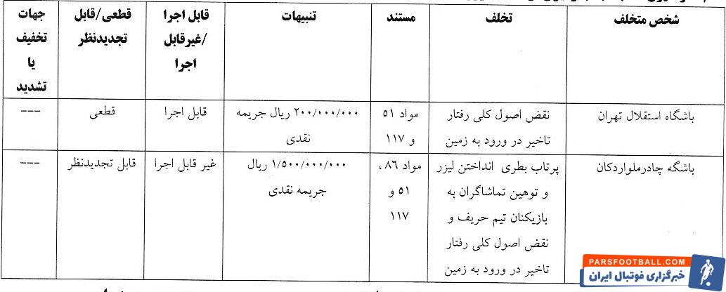 جریمه ۵ باشگاه لیگ برتری فوتبال توسط کمیته انضباطی