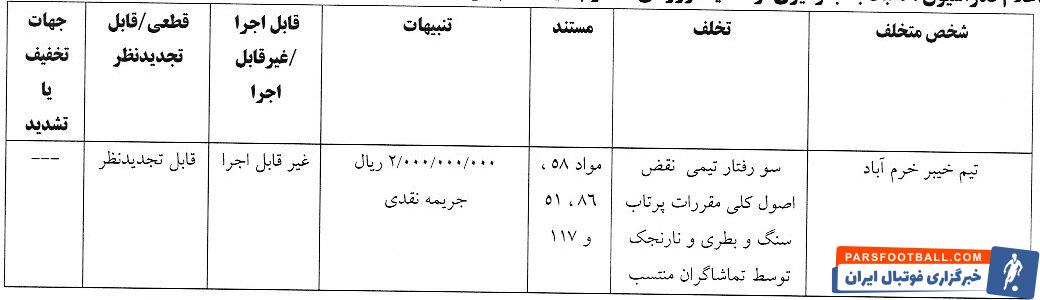 جریمه ۵ باشگاه لیگ برتری فوتبال توسط کمیته انضباطی
