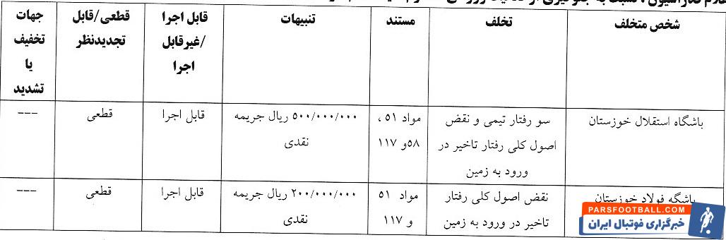 استقلال و چهار باشگاه لیگ برتری جریمه شدند