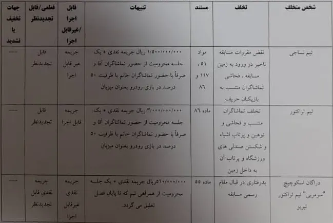 اعلام آرای انضباطی دیدار نساجی و تراکتور: محرومیت خلیلزاده و اسکوچیچ و تماشاگران آقا