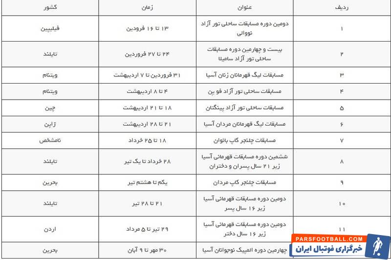 ۲۰ رویداد آسیایی و جهانی در انتظار والیبال ایران