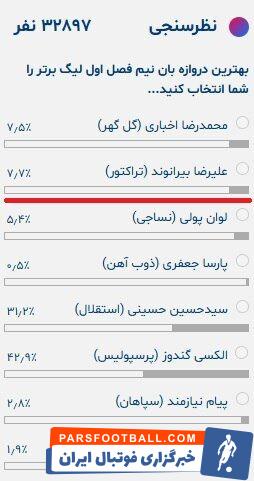 چه بر سر ستاره تیم ملی آمد؛ بیرانوند از چشم مردم افتاد +عکس