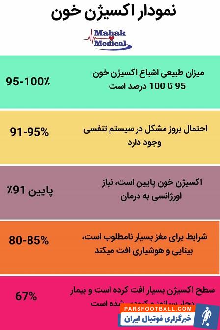 عوارض خطرناک ورزش کردن در هوای آلوده