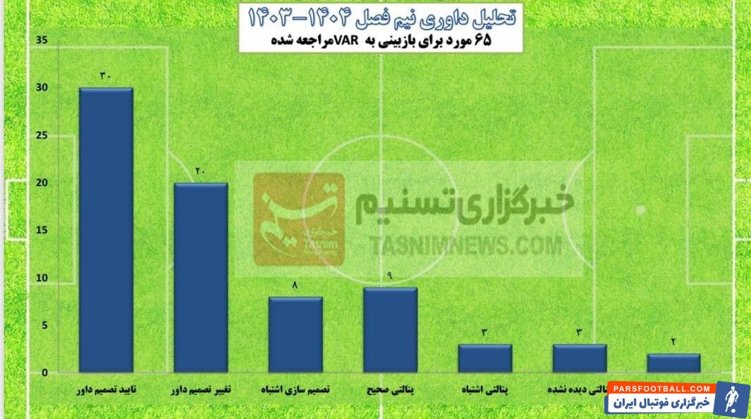 فدراسیون فوتبال , 