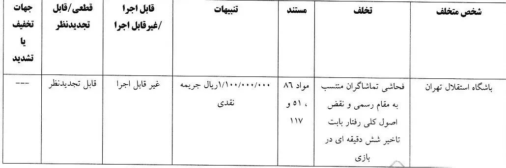 جریمه 3 باشگاه در هفته ۱۵ لیگ برتر