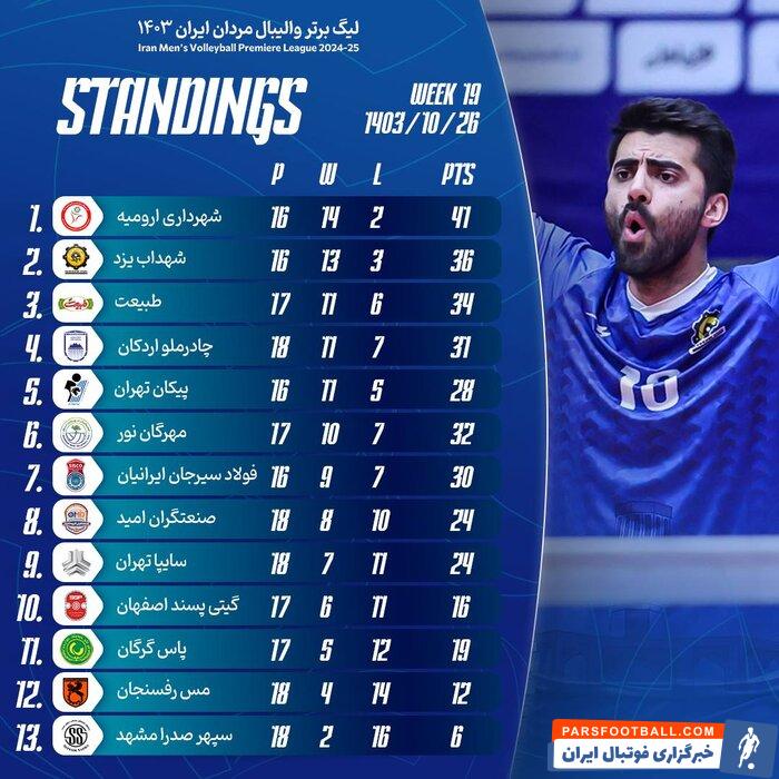 هفته نوزدهم لیگ برتر والیبال تحت تأثیر حواشی