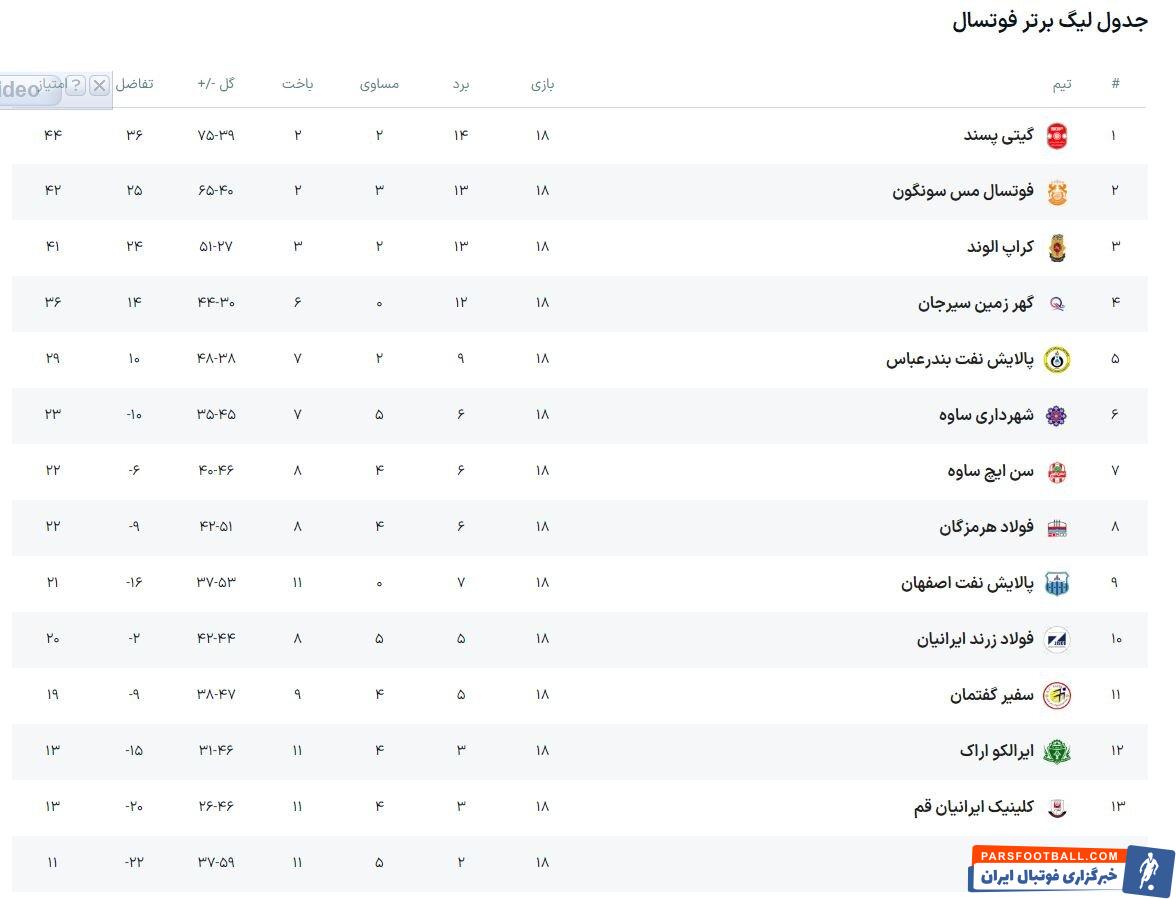رویای کراپ الوند برای یک روز صدرنشینی