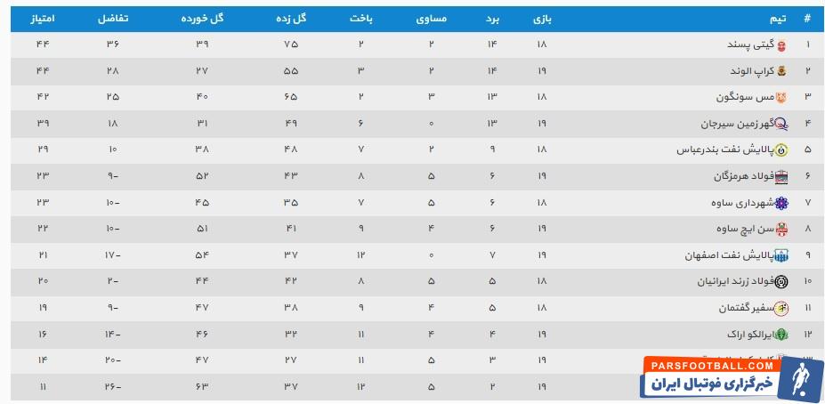 جدول لیگ برتر فوتسال
