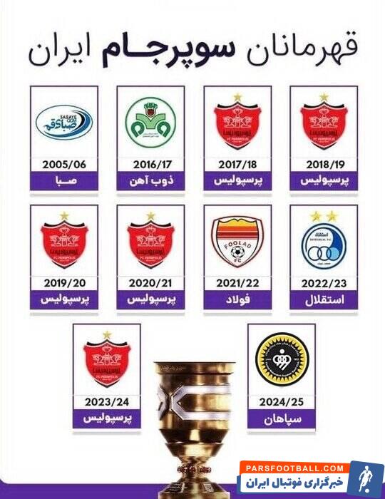 نگاهی به قهرمانان ادوار مختلف سوپرجام؛ نخستین قهرمانی سپاهان، پرسپولیس موفق‌ترین تیم