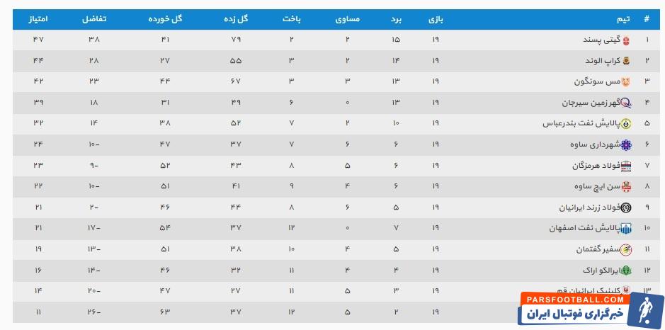 جدول لیگ برتر فوتسال