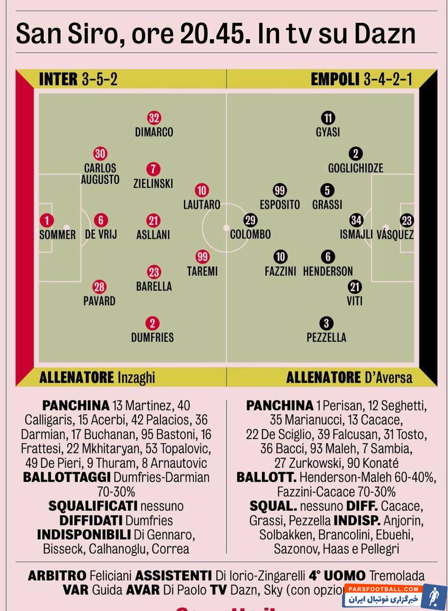 تغییر رویه اینزاگی در مورد طارمی؛ فیکس در مصاف با امپولی، نیمکت نشین در پراگ