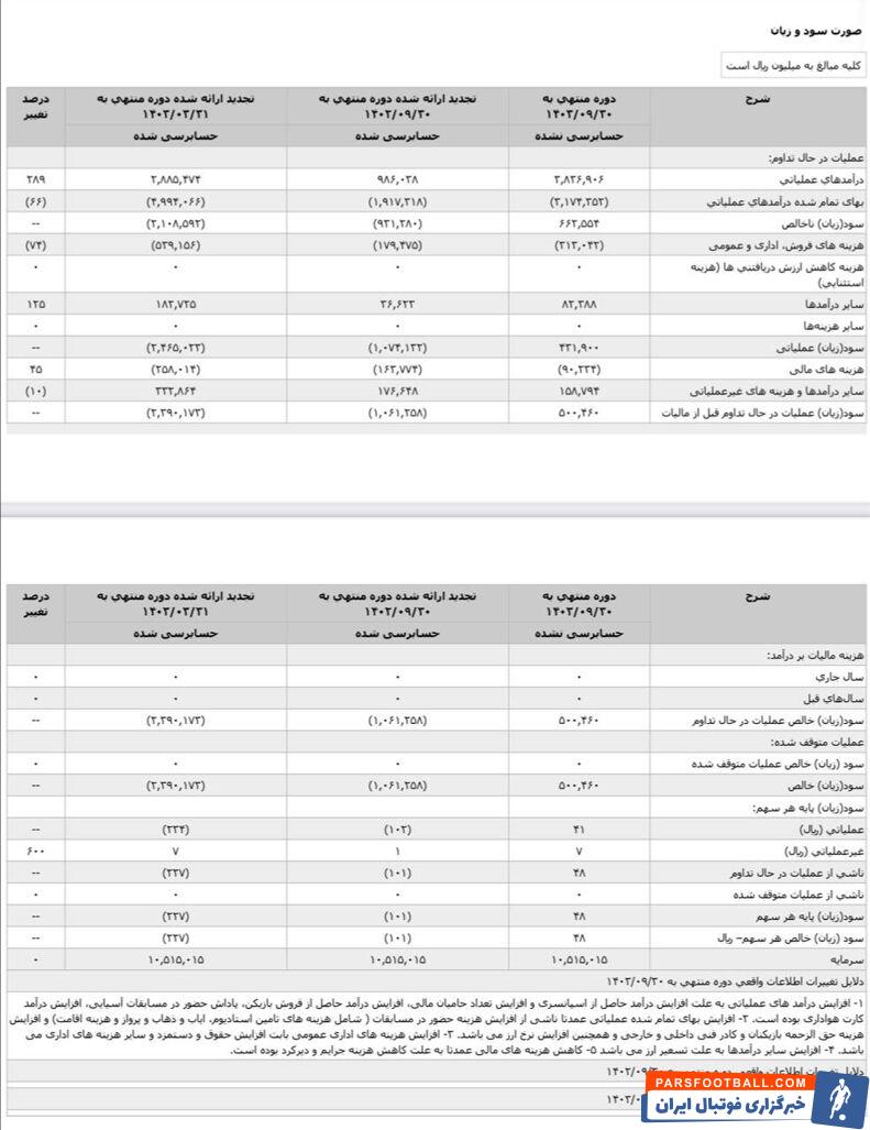 برای اولین بار در تاریخ؛ سهام پرسپولیس سودآور شد