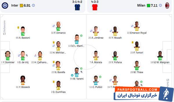 تمجید نشریه گازتا دلو اسپورت از عملکرد مهدی طارمی در بازی شب گذشته