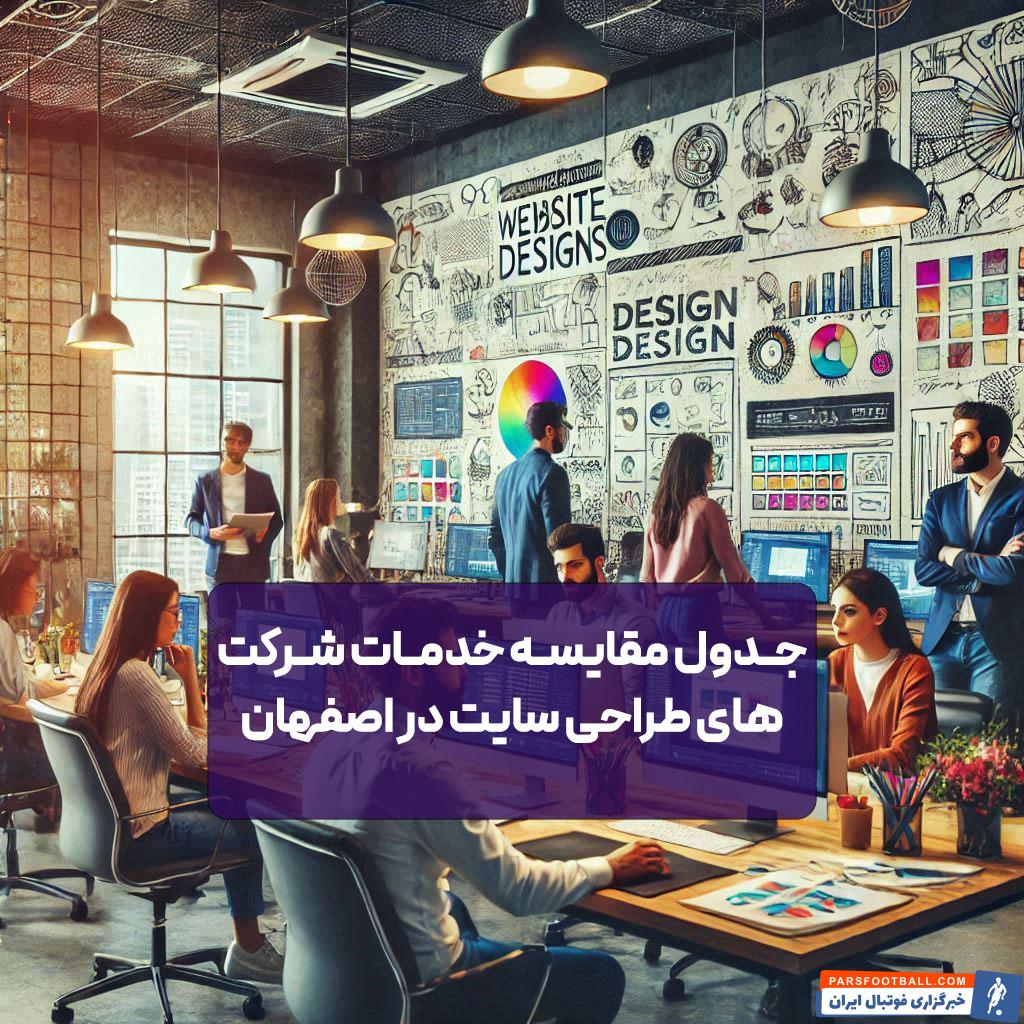 معرفی بهترین شرکت های طراحی سایت در اصفهان
