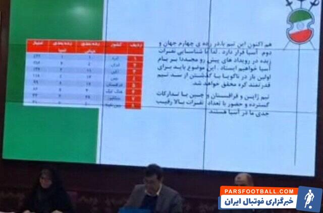 وعده عجیب شمشیربازی برای بازی‌های آسیایی در حضور وزیر
