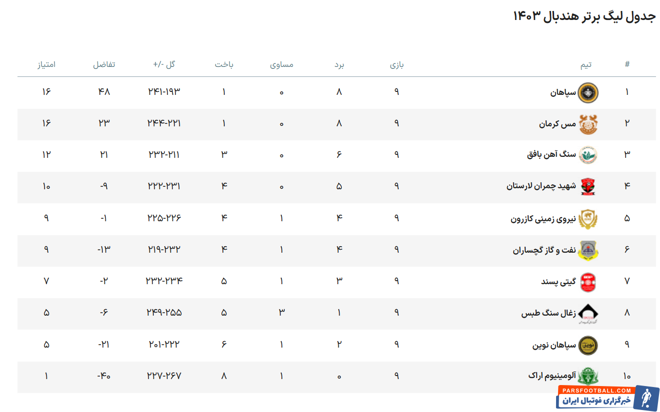 هندبال نصف جهان در ایستگاه نخست نیم فصل دوم + فیلم