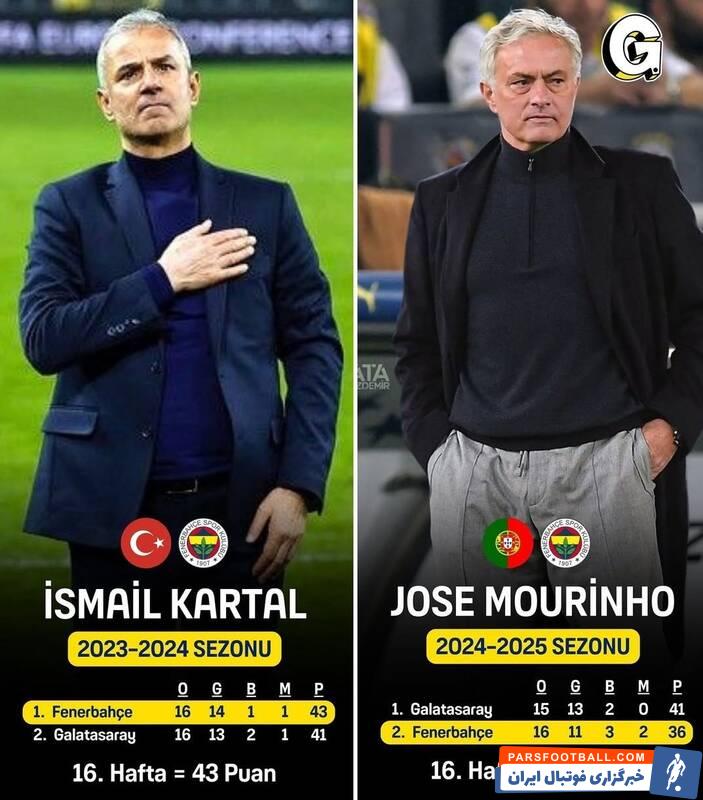 تیم فوتبال پرسپولیس , تیم‌های فوتبال ترکیه , تیم فوتبال فنرباغچه , 