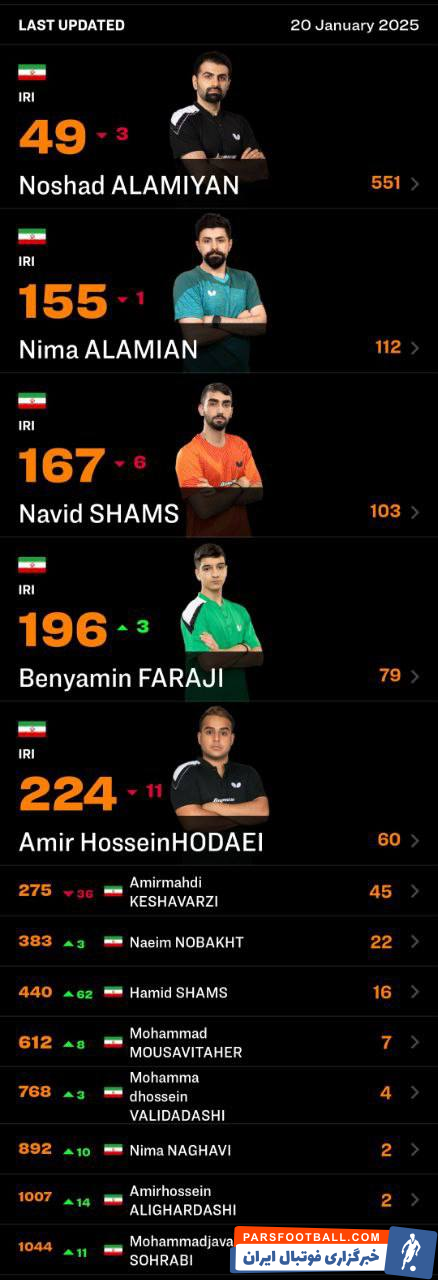 صعود پینگ‌پنگ‌بازان ایرانی در جدیدترین رنکینگ جهانی