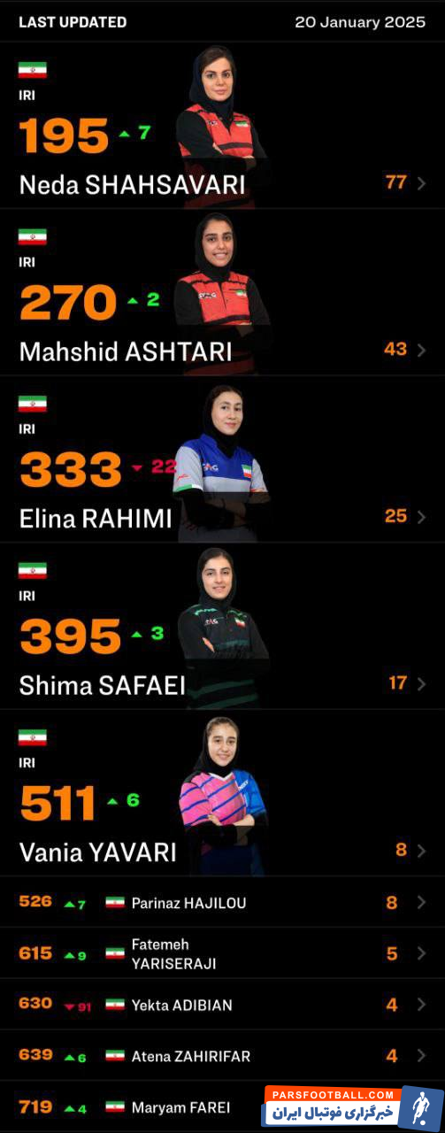 صعود پینگ‌پنگ‌بازان ایرانی در جدیدترین رنکینگ جهانی