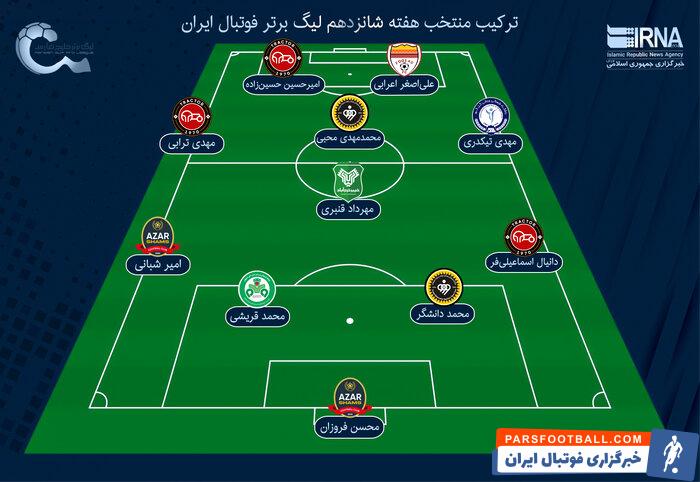 ترکیب منتخب سیاه‌ترین هفته لیگ برتر فوتبال