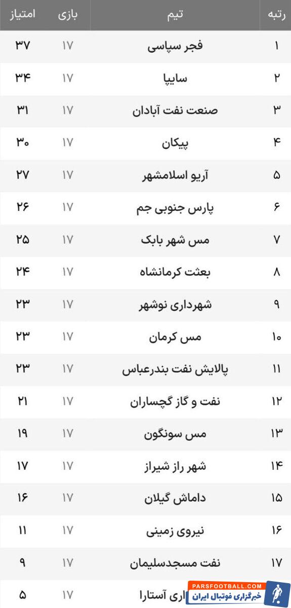 لیگ آزادگان؛ جنگ صعود در آبادان، فجرسپاسی به دنبال تداوم صدرنشینی