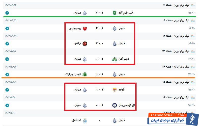 استقلال ناجی تیم‌های بحران زده/ ملوان ۴۴ روز است فقط یک امتیاز گرفته! +جدول