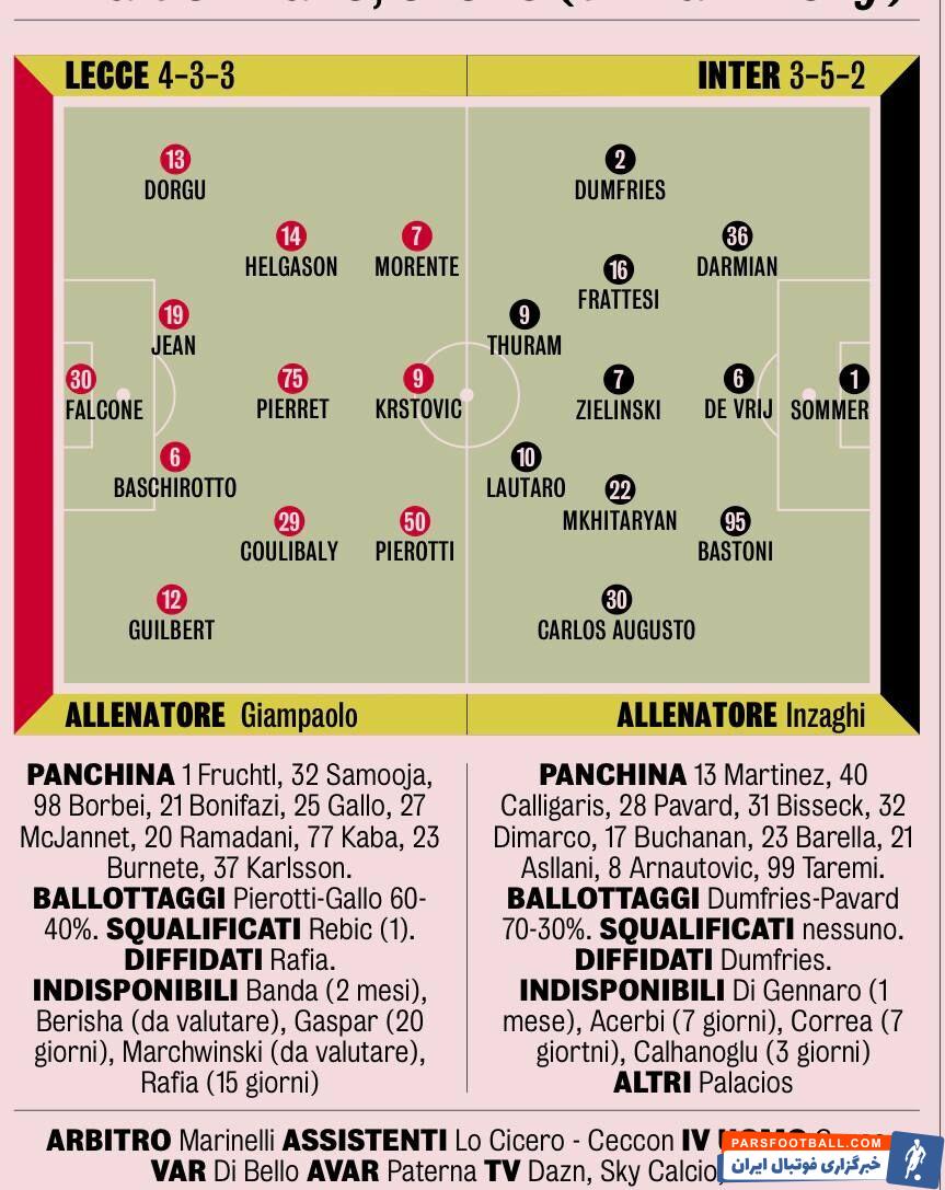 گازتا دلواسپرت ایتالیا پیش بینی اش را پس گرفت؛ وضعیت طارمی عوض شد