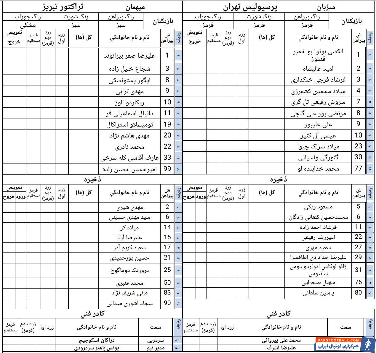 پرسپولیس بدون سرمربی شد
