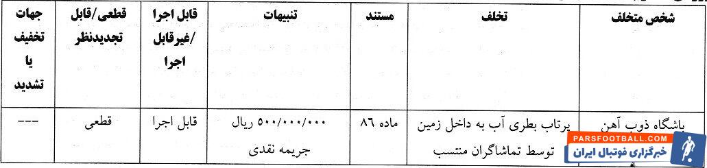 محکومیت و جریمه تراکتور و فولاد به دلیل اهانت تماشاگران منتسب!