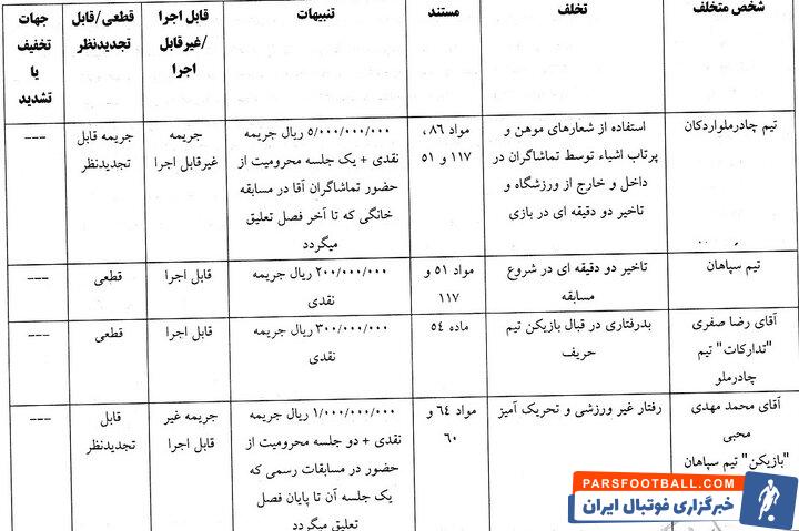 محرومیت تعلیقی برای بازیکن جنجالی سپاهان