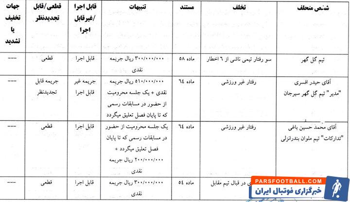 محرومیت تعلیقی برای بازیکن جنجالی سپاهان